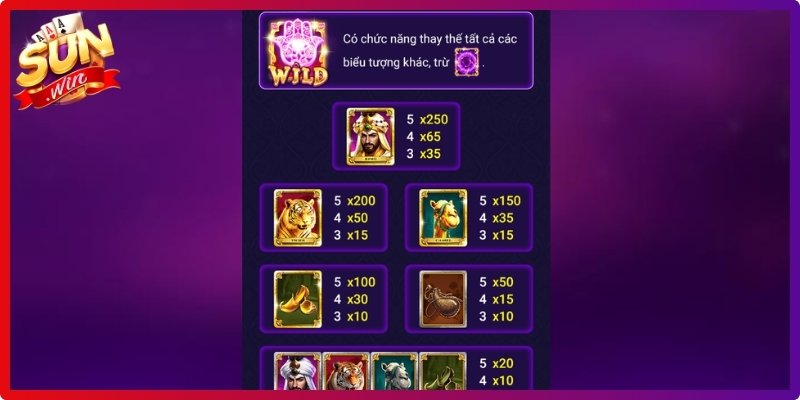 Cơ chế giải mã rương vàng