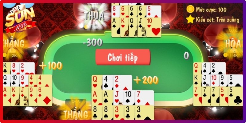 Hoàn tất và xác định điểm