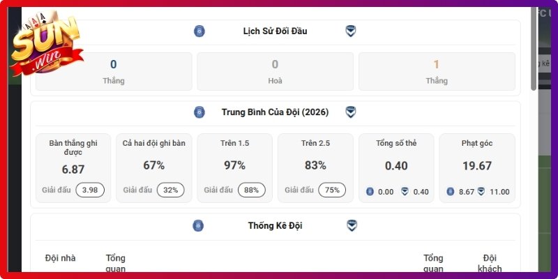Mẹo nhận định giúp vào tiền hiệu quả