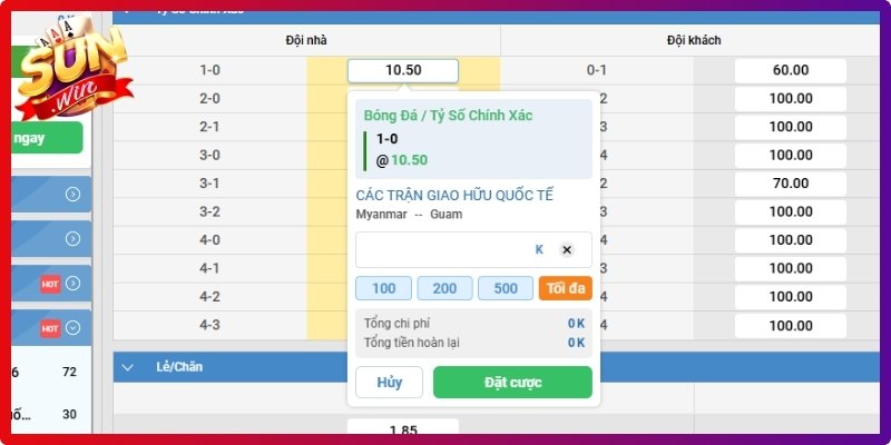 Kiểm soát ngân sách tham gia